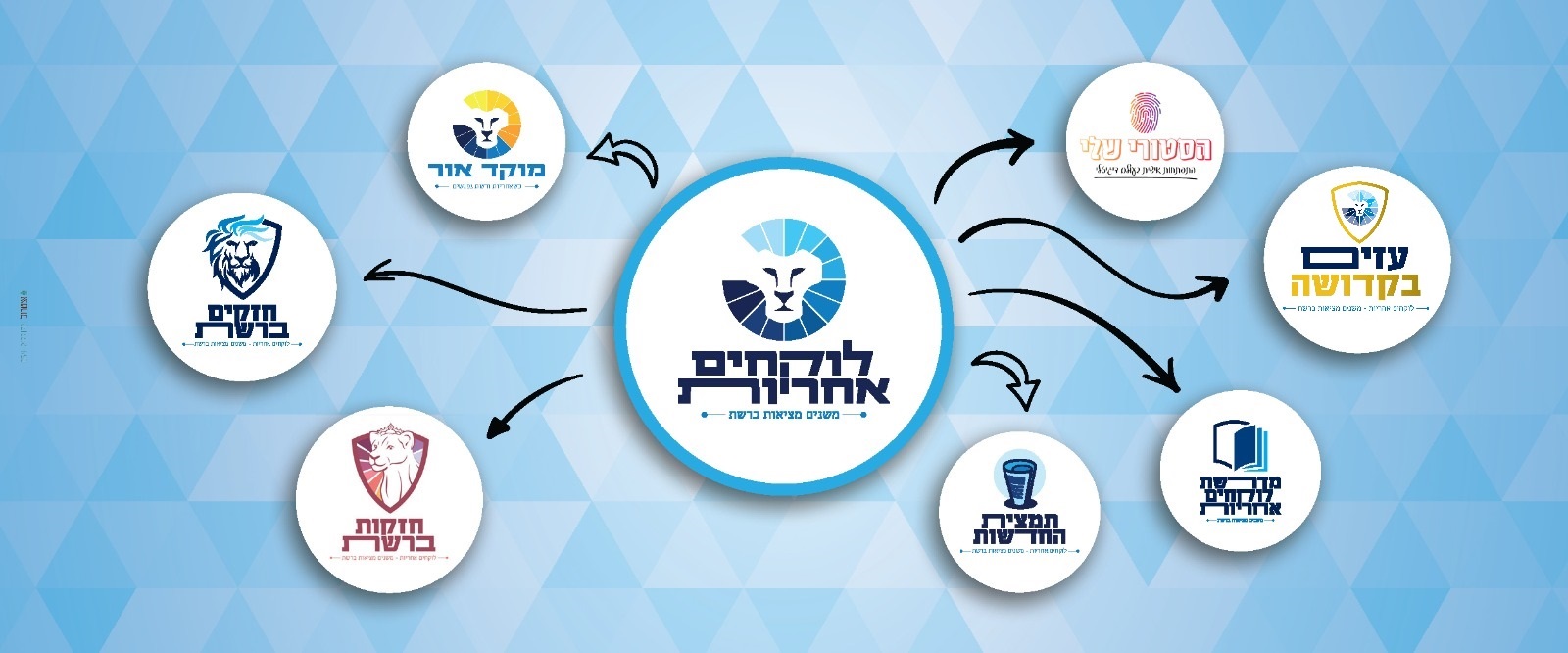 לאתר הארגון