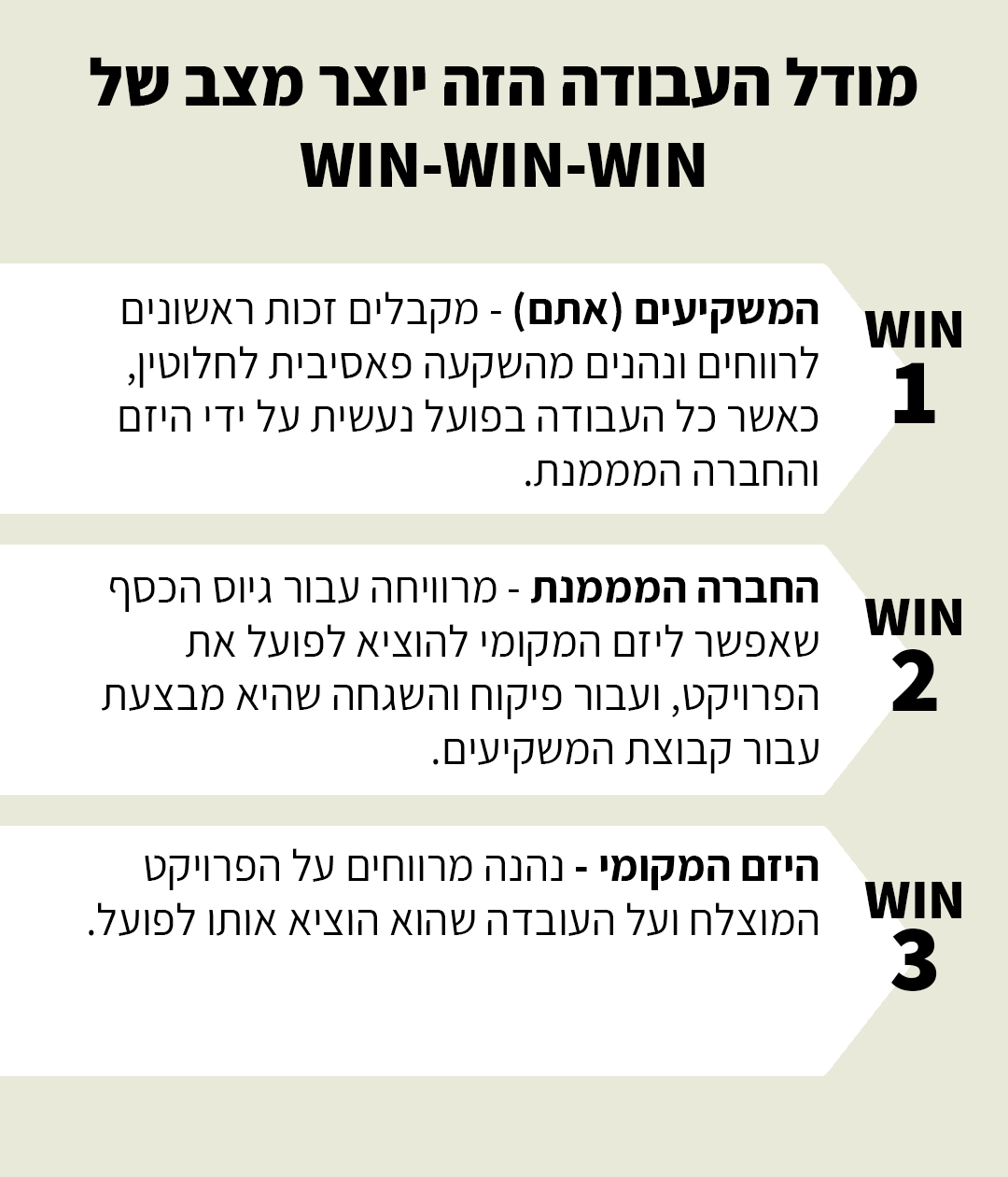 השקעה בחול