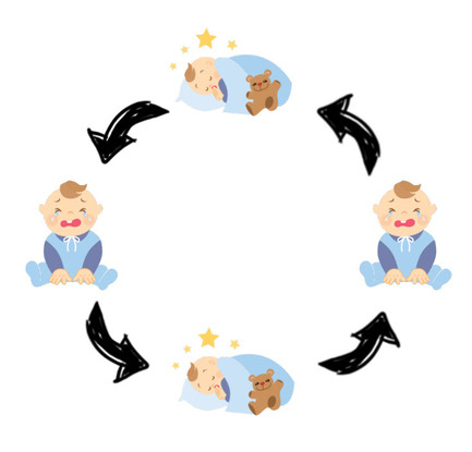 איך ליצור אווירת שינה לתינוק בכל מקום ובכל מצב