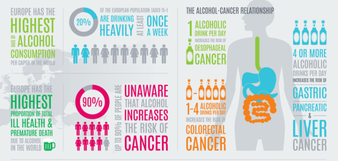 אלכוהול וסרטן במערכת העיכול