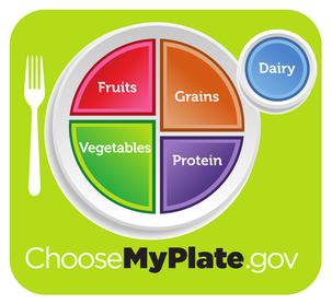 My Plate