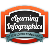 לאתר elearninginfographics