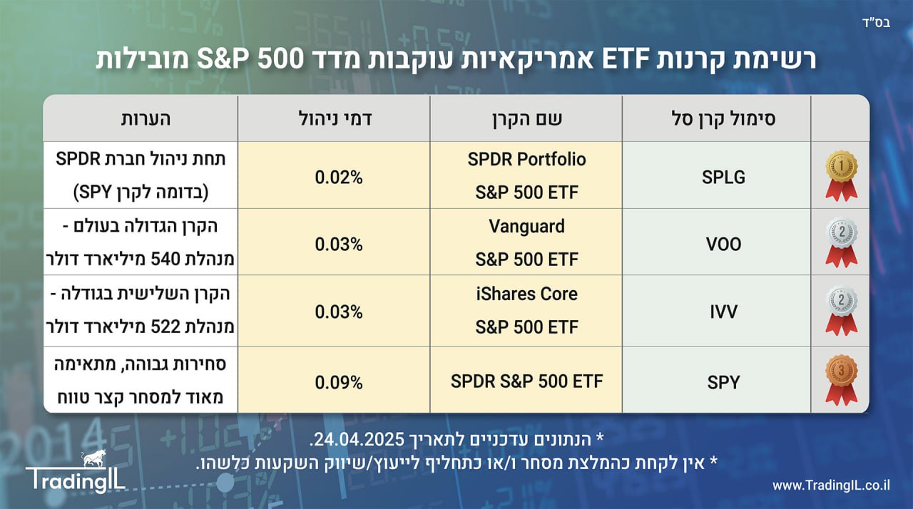 רשימת קרנות ETF אמריקאיות עוקבות מדד S&P 500 מובילו