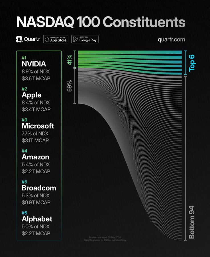 השפעת אנבידיה על מדד S&P 500