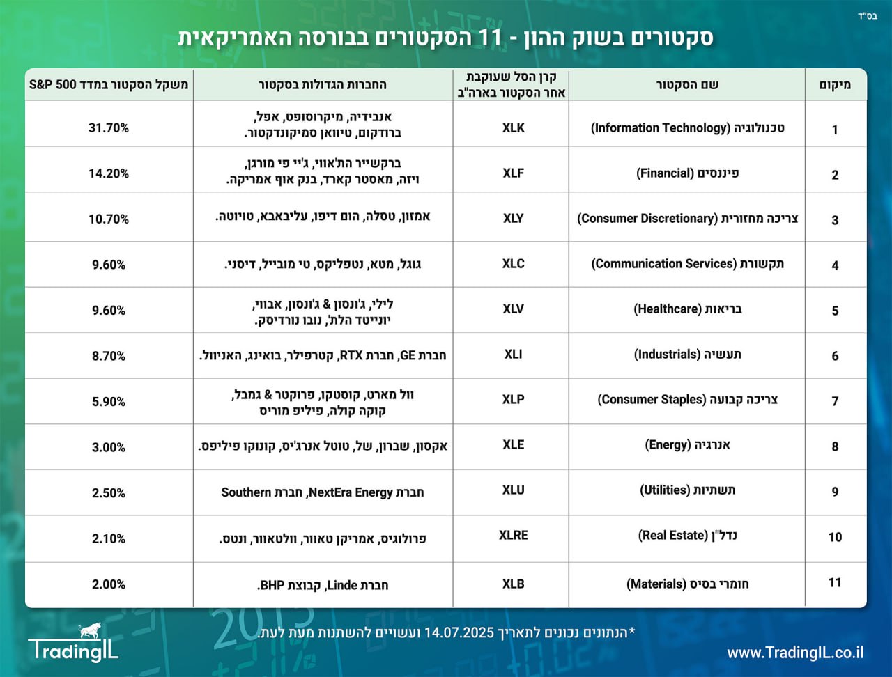 רשימת סקטורים בשוק ההון האמריקאי