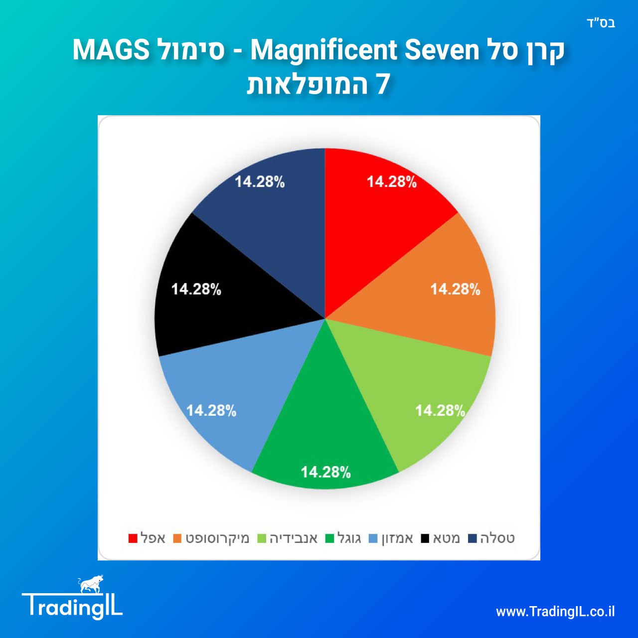 שבע המופלאות - Magnificent Seven
