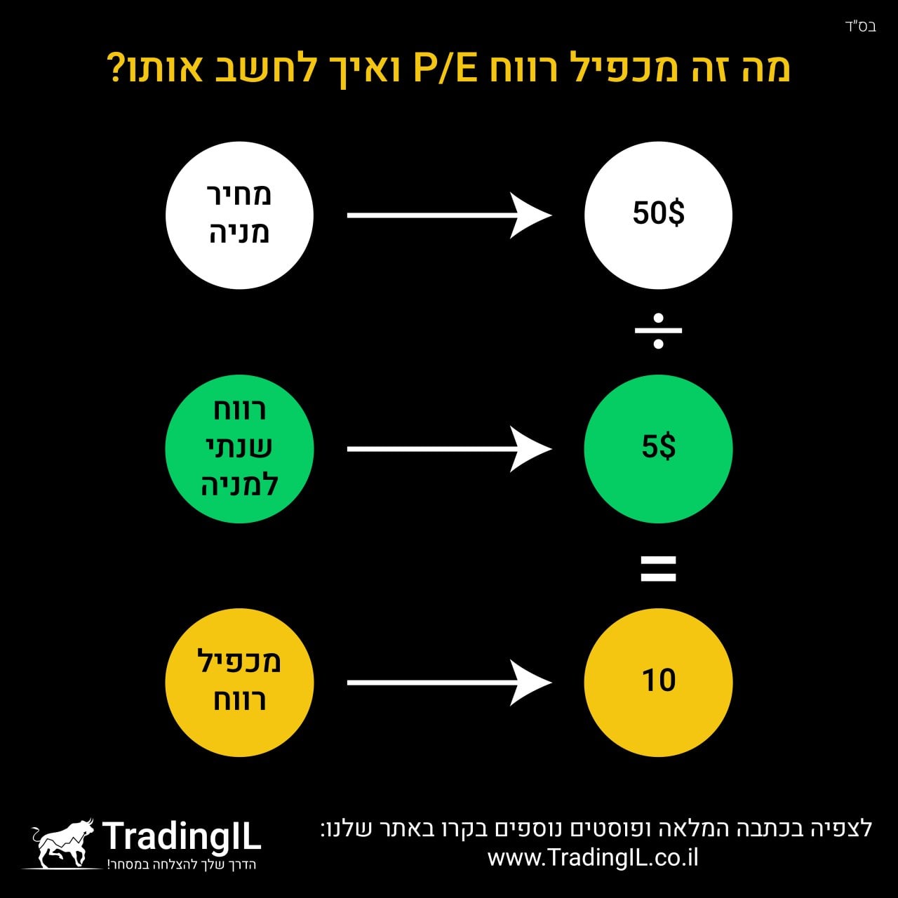 מכפיל רווח