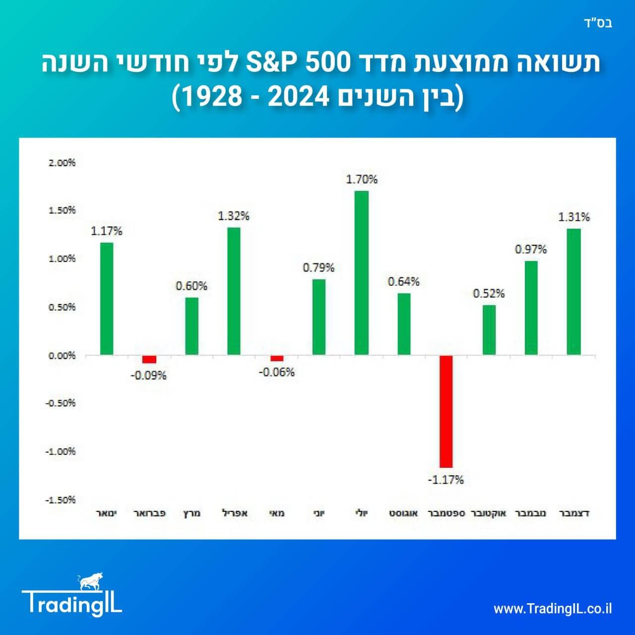 מדד ראסל 2000