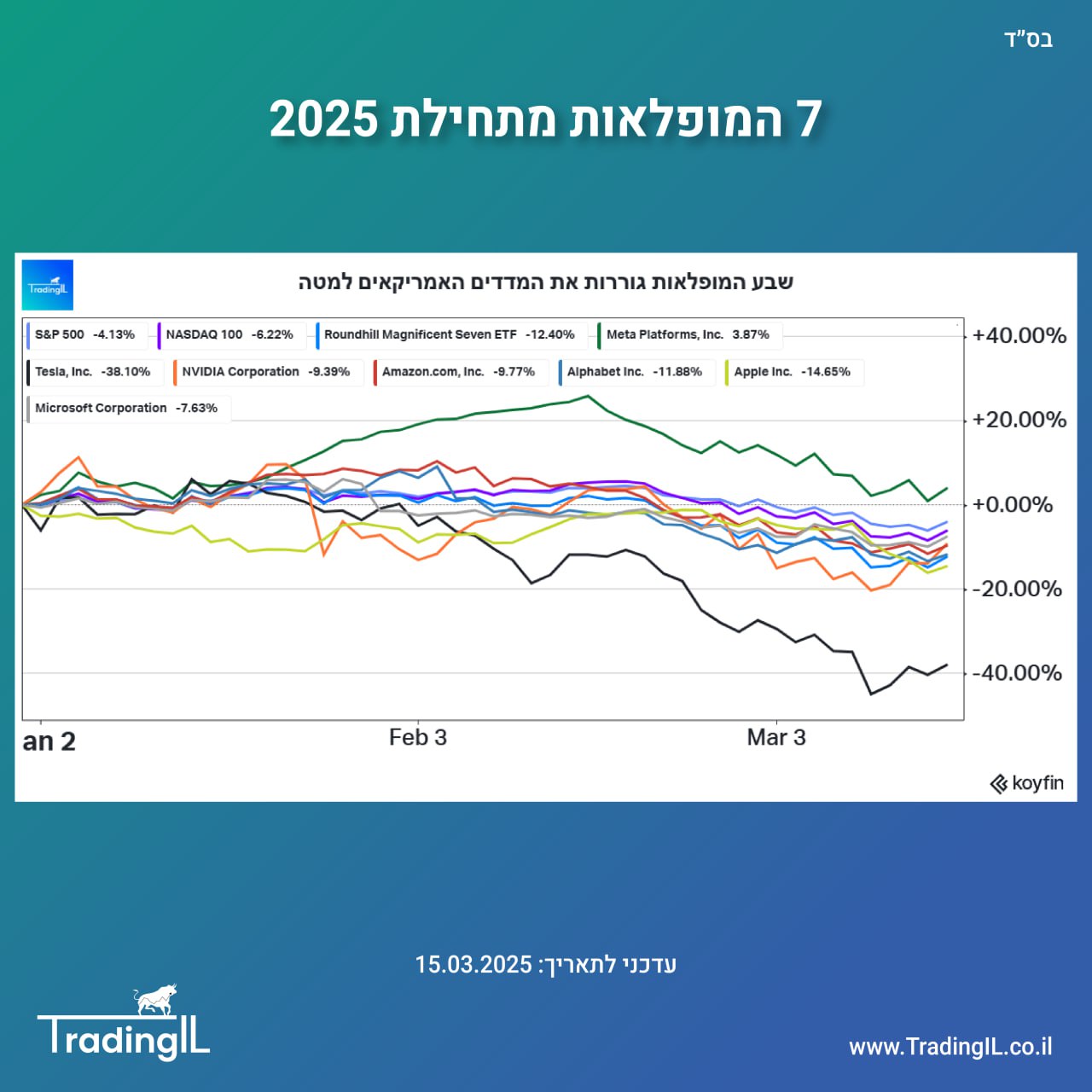 7 המופלאות