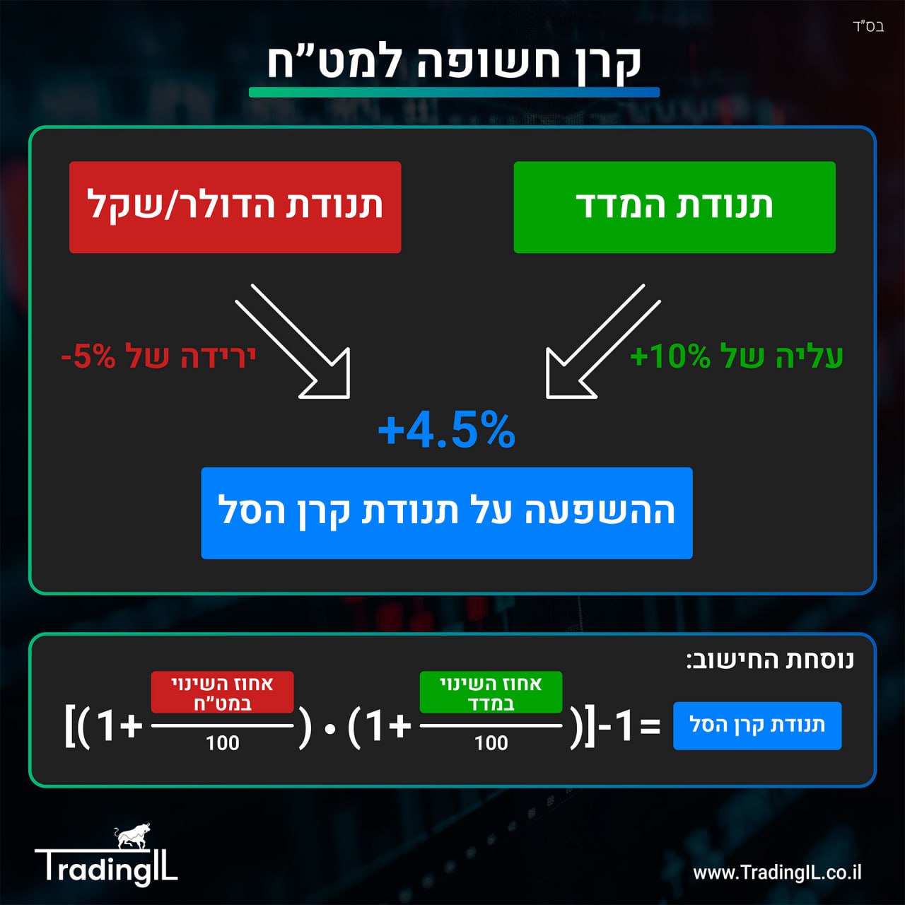 איך מחושבת התנודה של קרן חשופה למט"ח