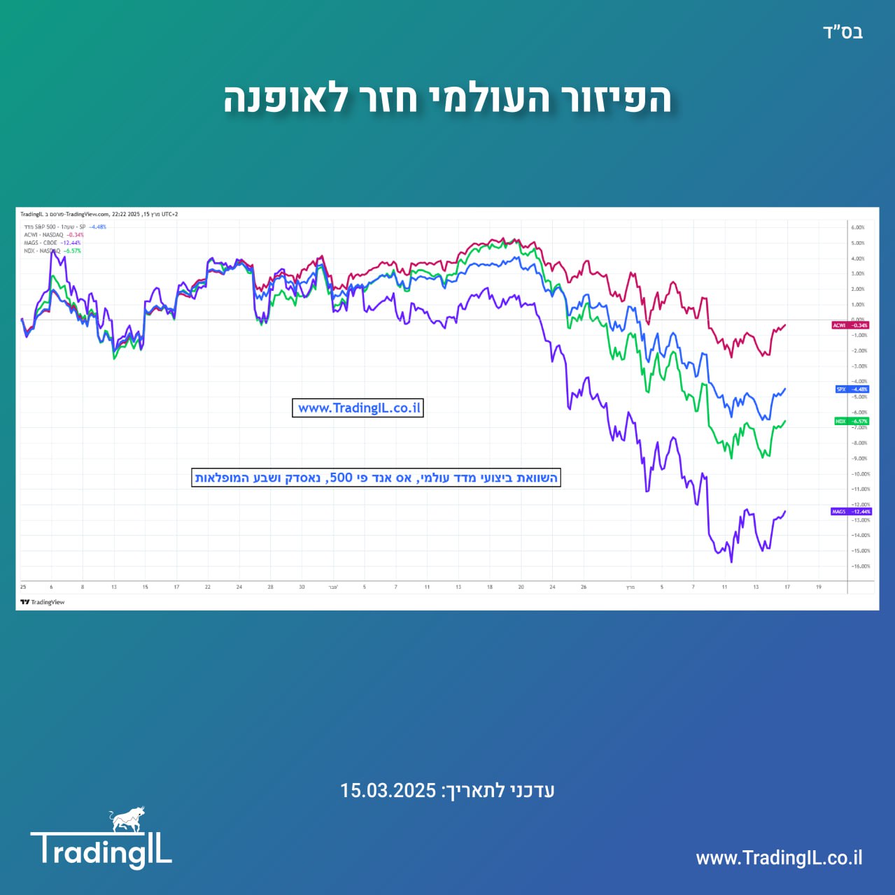 הפיזור העולמי חזר לאופנה