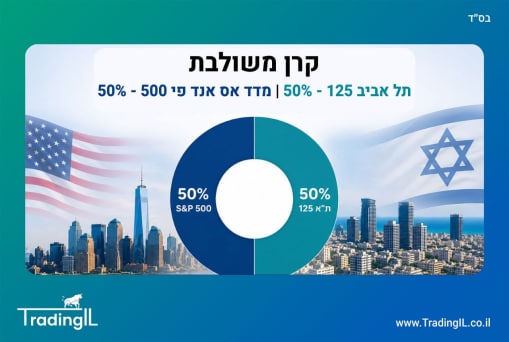 קרן משולבת תל אביב 125 ו S&P 500