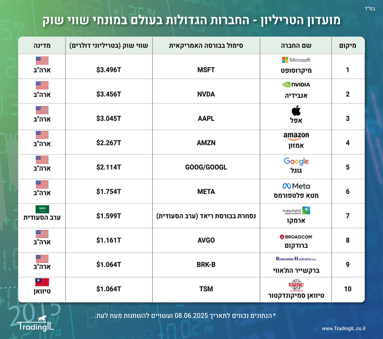 מועדון טריליון הדולר