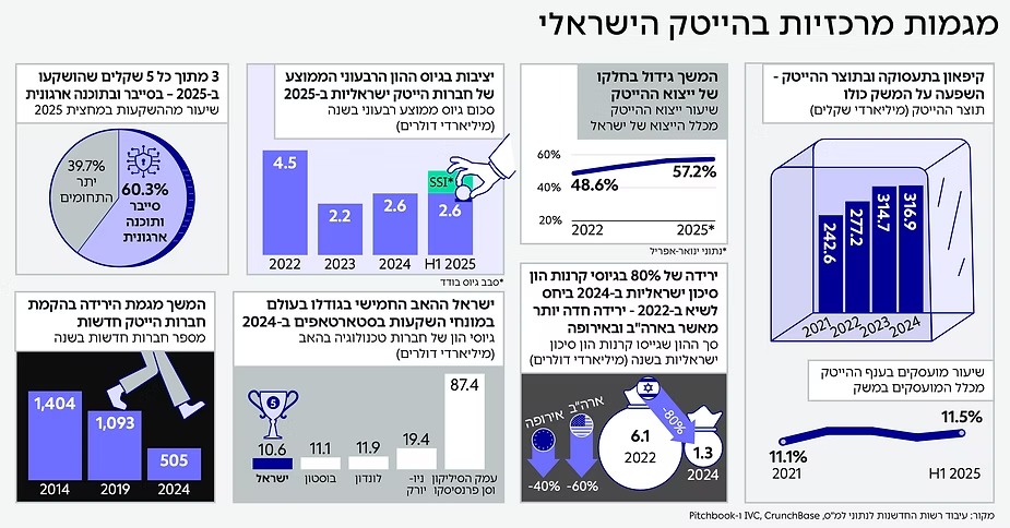 לדוח המלא