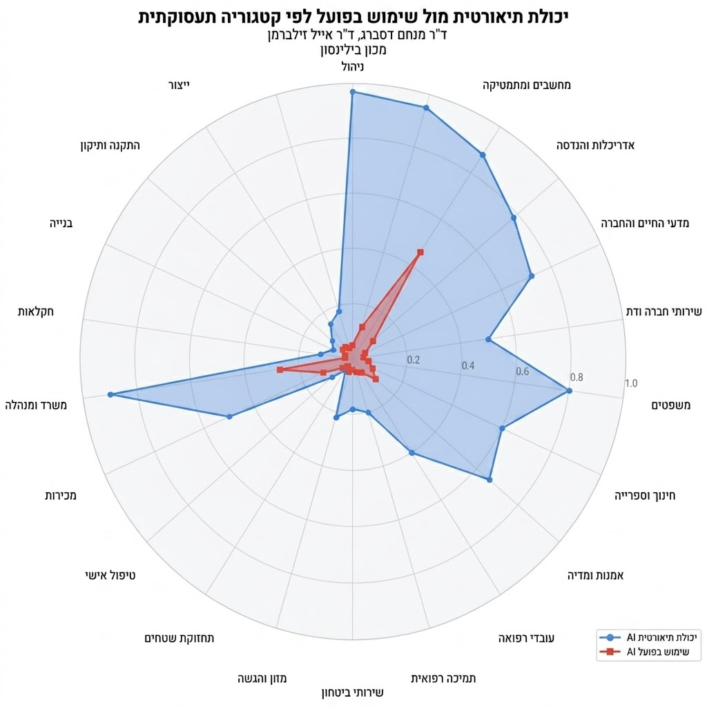 הכלכלה החדשה