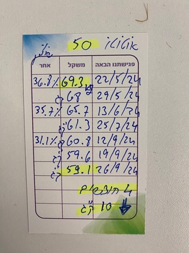 כרטיסיה של לקוחה בת 50 עם משקלים ותאריכים