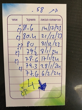 כרטיסיה של לקוחה בת 58 עם תאריכים ומשקלים 