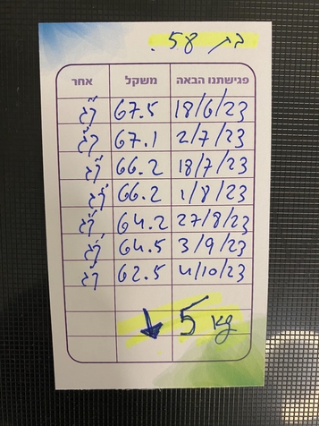 כרטיסיה של לקוחה בת 58