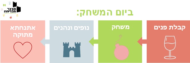 משחק היסטרי באתר היסטורי! במבצר הבריחה - עמותת תיירות גליל מערבי 